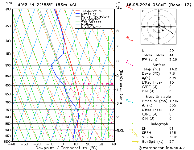 Model temps GFS jeu 16.05.2024 06 UTC