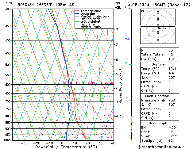 Model temps GFS 星期二 14.05.2024 18 UTC