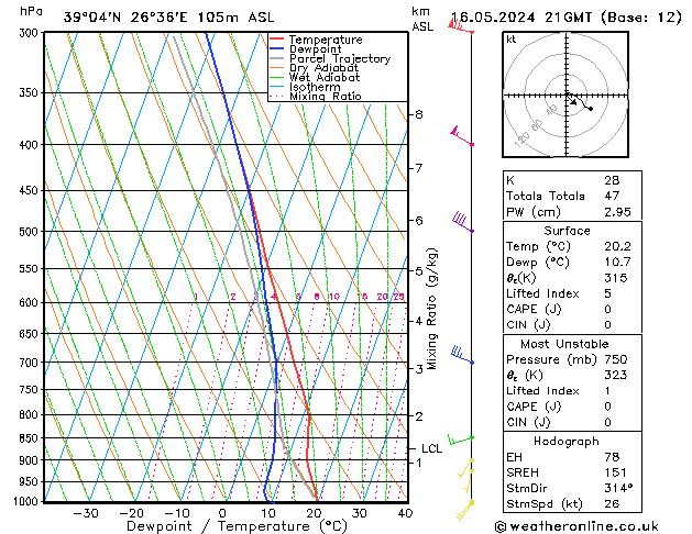 Model temps GFS Qui 16.05.2024 21 UTC
