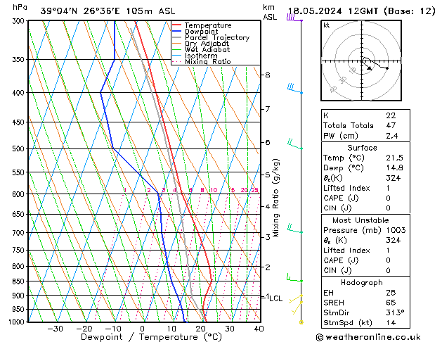 Model temps GFS  18.05.2024 12 UTC