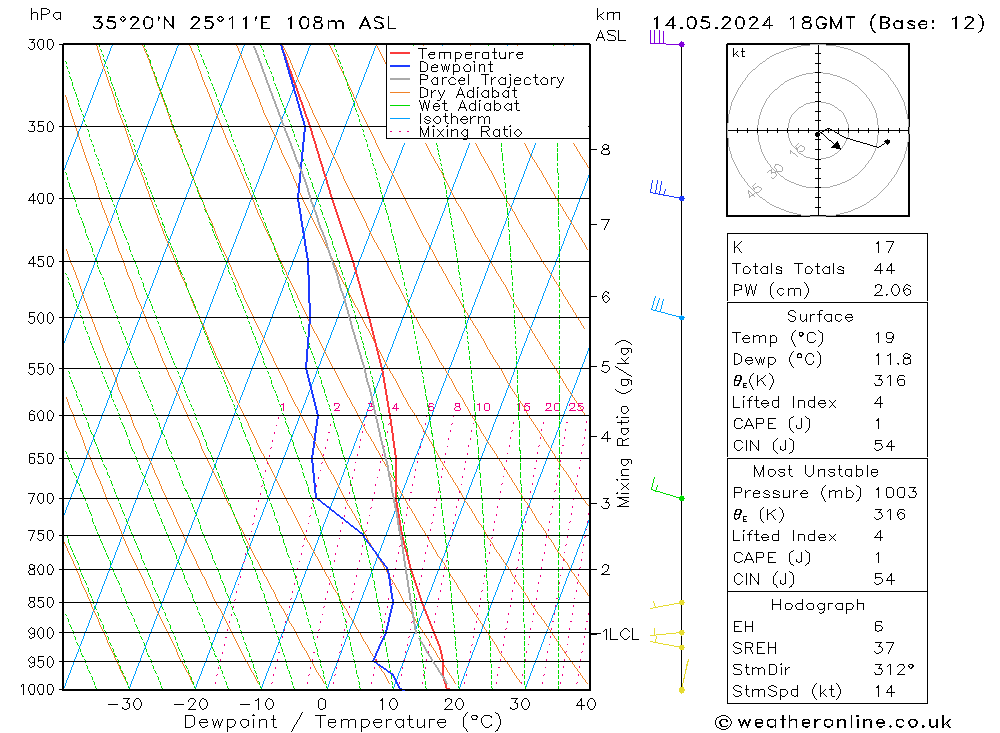 Model temps GFS 星期二 14.05.2024 18 UTC