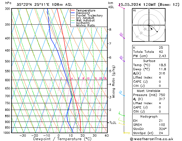 Model temps GFS  15.05.2024 12 UTC