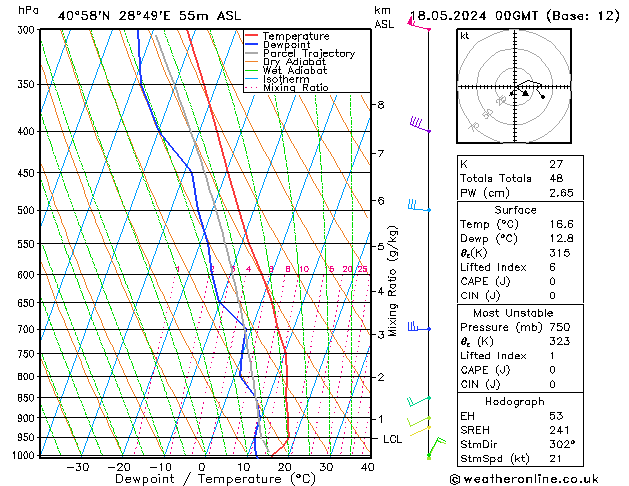 Model temps GFS Cts 18.05.2024 00 UTC