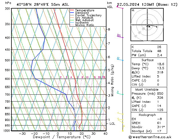 Model temps GFS Çar 22.05.2024 12 UTC