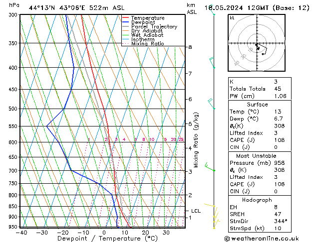 Model temps GFS сб 18.05.2024 12 UTC