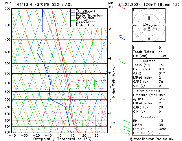 Model temps GFS вт 21.05.2024 12 UTC