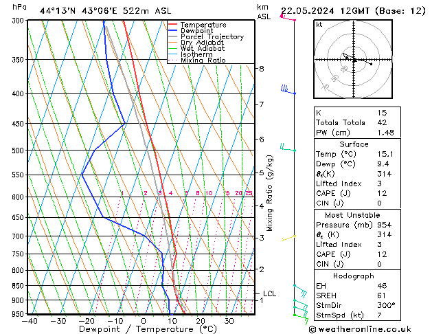 Model temps GFS 星期三 22.05.2024 12 UTC