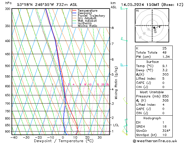 Model temps GFS 星期二 14.05.2024 15 UTC