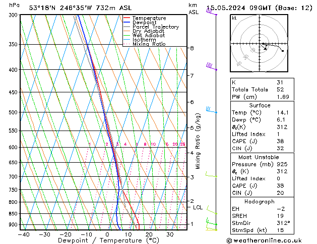Model temps GFS mié 15.05.2024 09 UTC