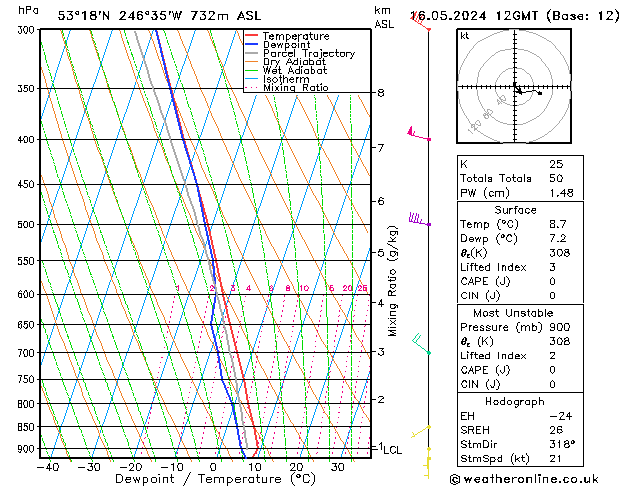Model temps GFS do 16.05.2024 12 UTC