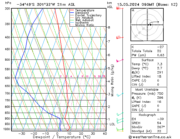 Model temps GFS We 15.05.2024 06 UTC