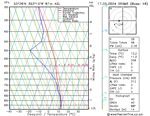 Model temps GFS Fr 17.05.2024 09 UTC