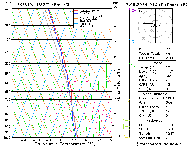 Model temps GFS Fr 17.05.2024 03 UTC