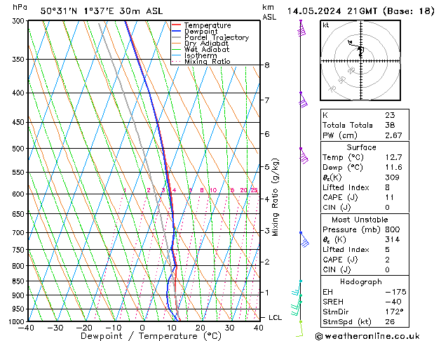Model temps GFS Ter 14.05.2024 21 UTC