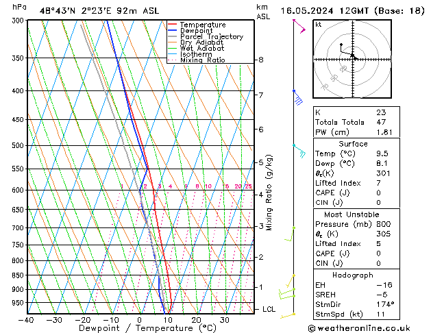 Model temps GFS Čt 16.05.2024 12 UTC