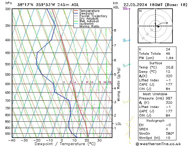 Model temps GFS mié 22.05.2024 18 UTC