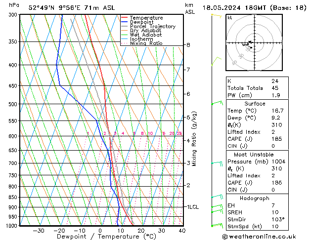 Modell Radiosonden GFS Sa 18.05.2024 18 UTC
