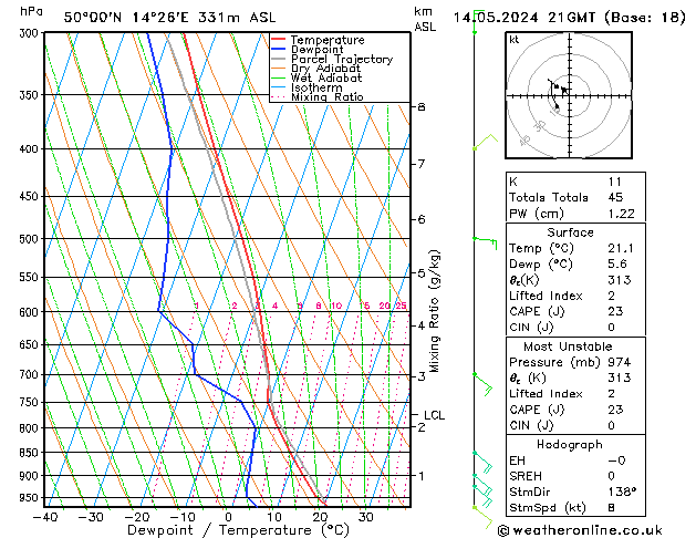 Model temps GFS Út 14.05.2024 21 UTC