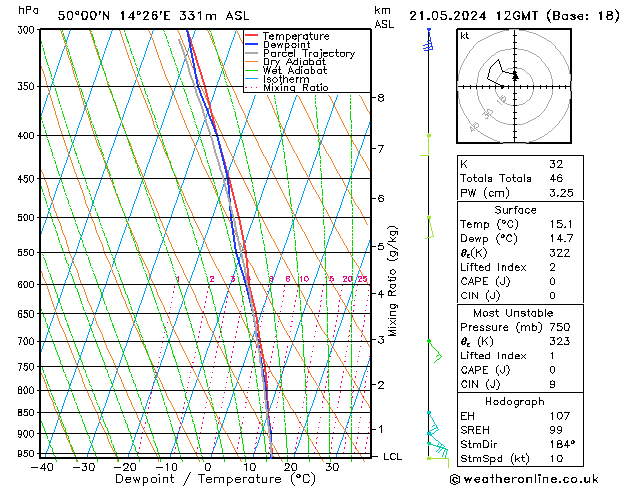 Model temps GFS Út 21.05.2024 12 UTC