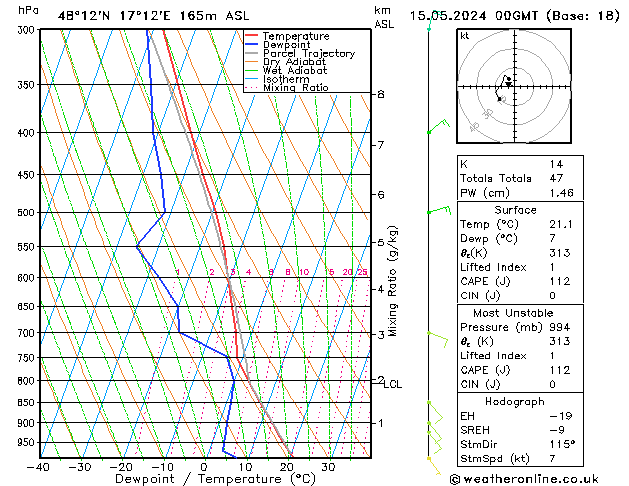 Model temps GFS mié 15.05.2024 00 UTC