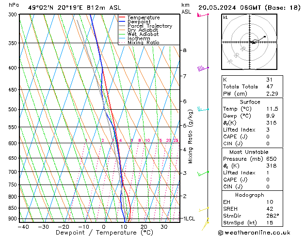Model temps GFS Mo 20.05.2024 06 UTC