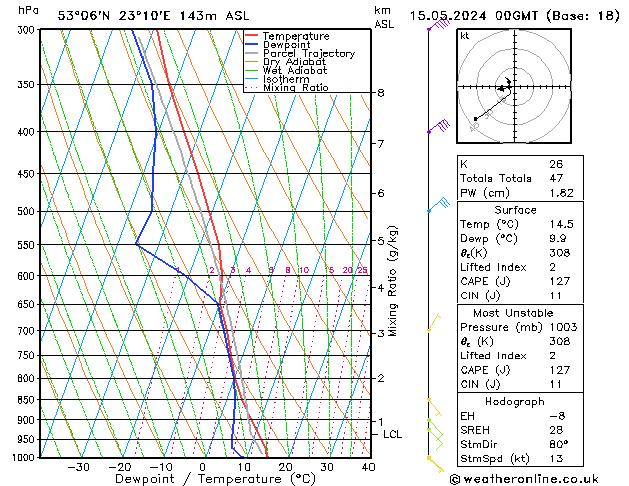 Model temps GFS śro. 15.05.2024 00 UTC