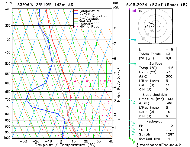 Model temps GFS czw. 16.05.2024 18 UTC