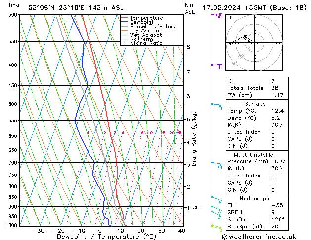 Model temps GFS pt. 17.05.2024 15 UTC