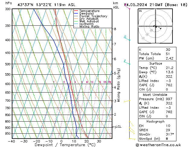 Model temps GFS Tu 14.05.2024 21 UTC