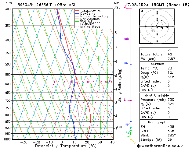 Model temps GFS  17.05.2024 15 UTC