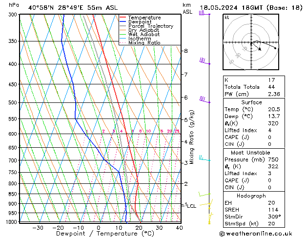 Model temps GFS Cts 18.05.2024 18 UTC