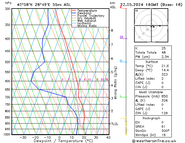 Model temps GFS Çar 22.05.2024 18 UTC