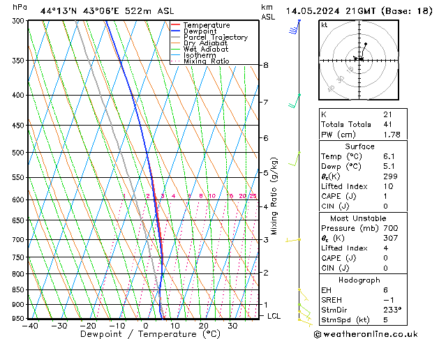 Model temps GFS 星期二 14.05.2024 21 UTC