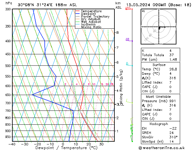 Model temps GFS St 15.05.2024 00 UTC