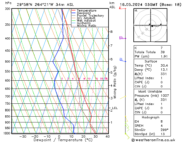 Model temps GFS gio 16.05.2024 03 UTC