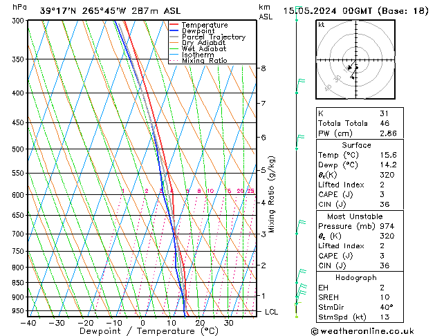 Model temps GFS śro. 15.05.2024 00 UTC