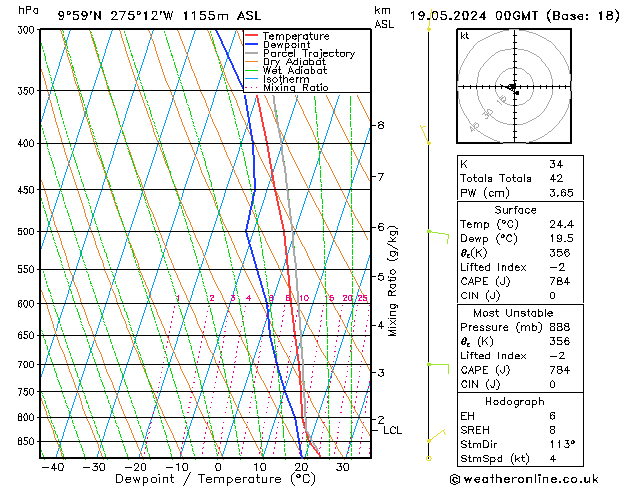 Model temps GFS Su 19.05.2024 00 UTC
