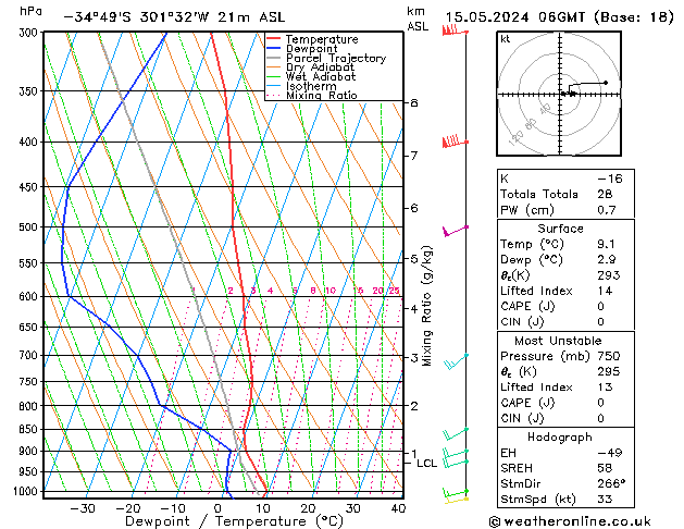 Model temps GFS St 15.05.2024 06 UTC