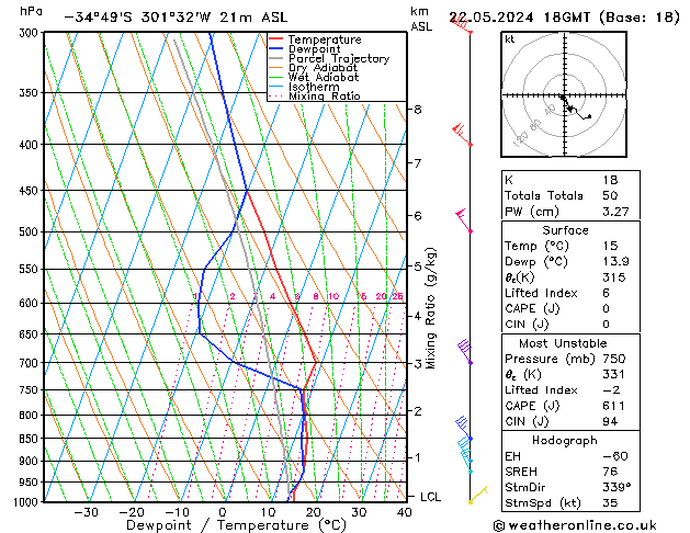 Model temps GFS  22.05.2024 18 UTC