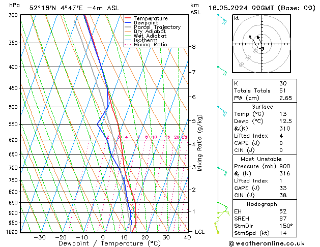 Model temps GFS do 16.05.2024 00 UTC