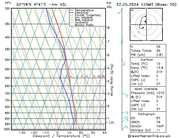 Model temps GFS wo 22.05.2024 12 UTC