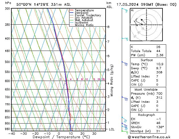 Model temps GFS Pá 17.05.2024 09 UTC