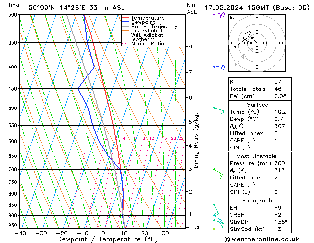 Model temps GFS Pá 17.05.2024 15 UTC