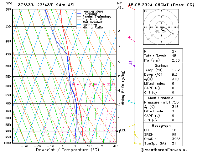 Model temps GFS mié 15.05.2024 06 UTC