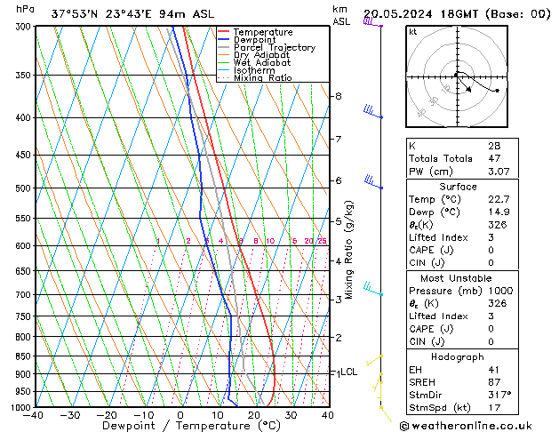 Model temps GFS Mo 20.05.2024 18 UTC