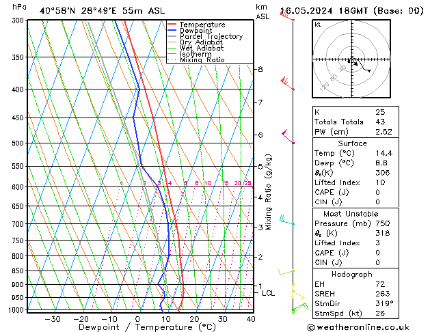 Model temps GFS Per 16.05.2024 18 UTC
