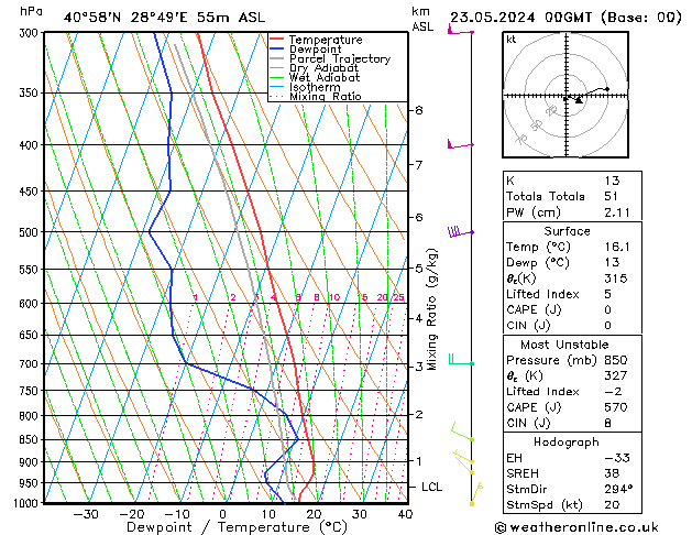 Model temps GFS Per 23.05.2024 00 UTC