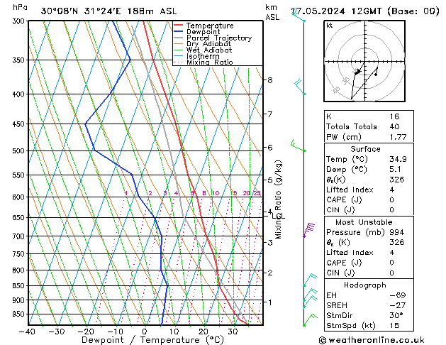 Model temps GFS  17.05.2024 12 UTC
