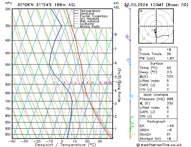 Model temps GFS Qua 22.05.2024 12 UTC
