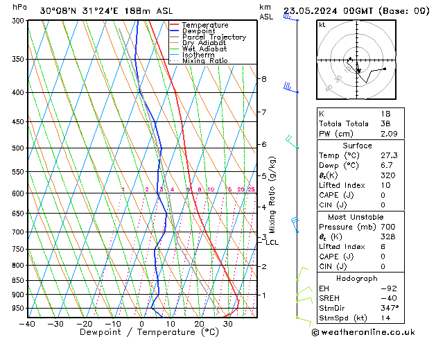 Model temps GFS czw. 23.05.2024 00 UTC
